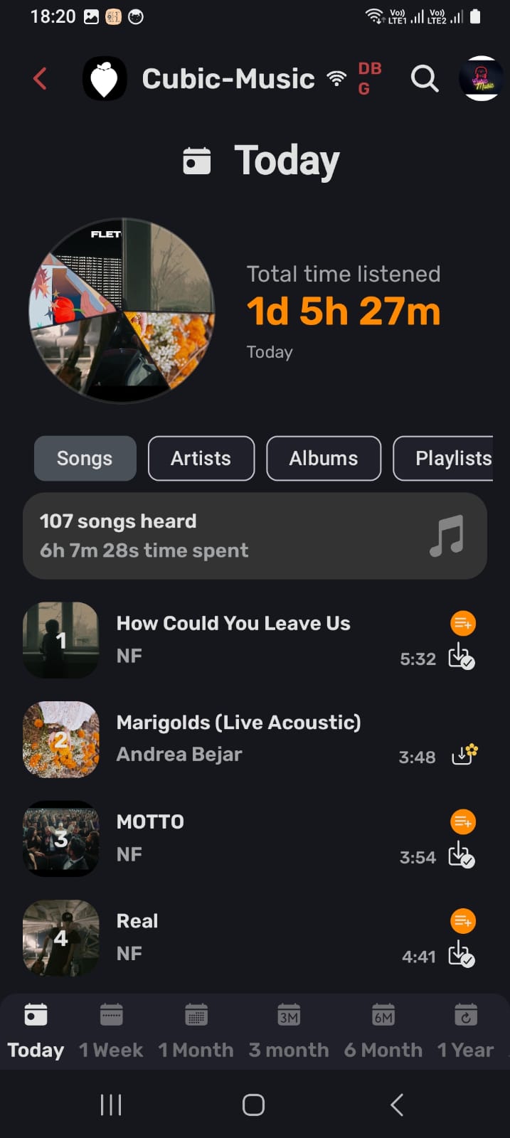 Cubic Music listening stats for today with total time listened